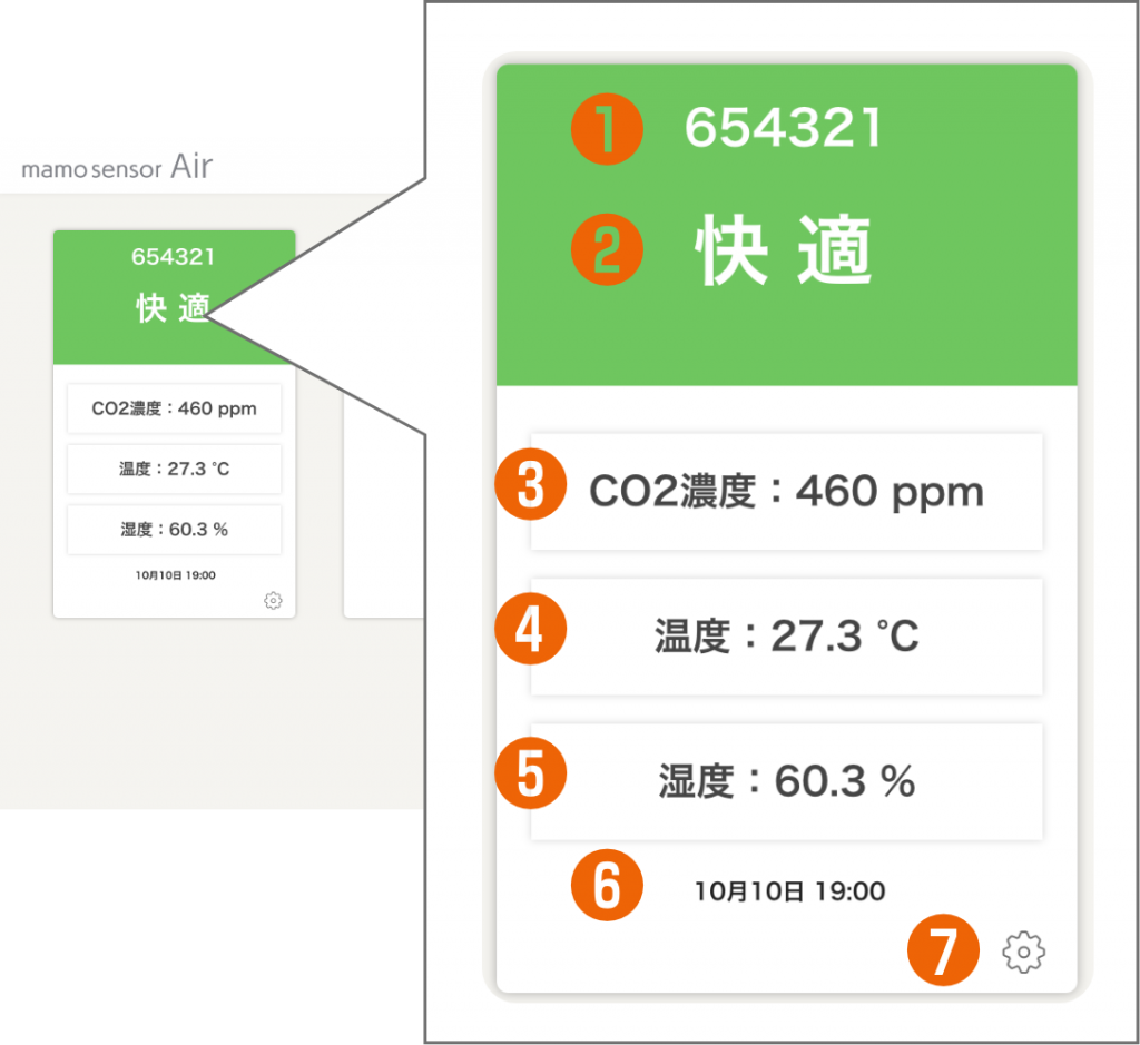 ダッシュボード画面の見方 まもセンサー Air 公式サイト Iotbank